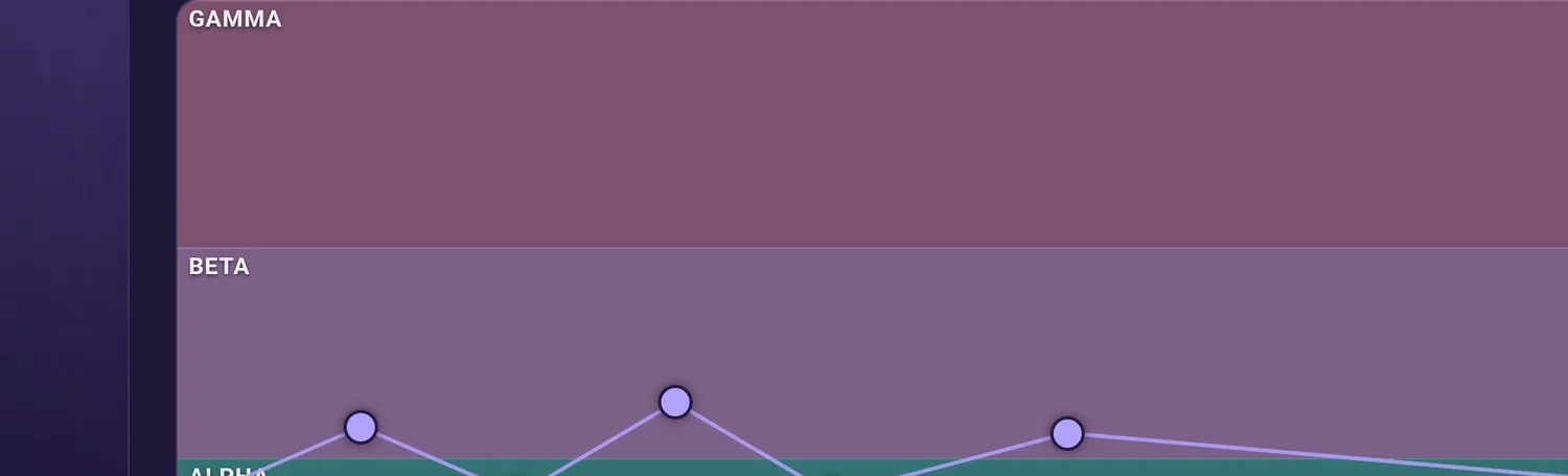 The Session Arc editor with frequency bands from delta to gamma